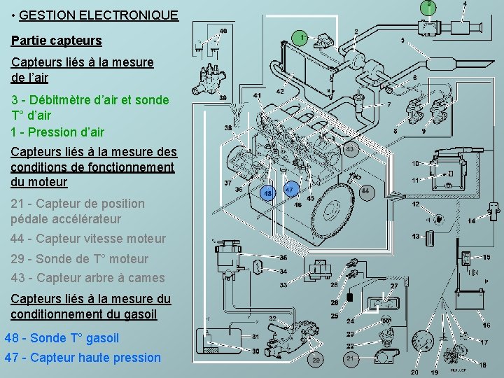  • GESTION ELECTRONIQUE Partie capteurs Capteurs liés à la mesure de l’air 3