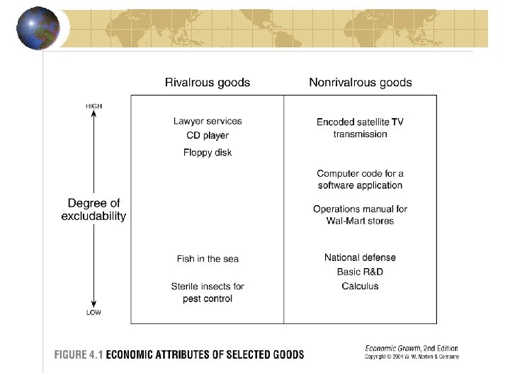 Econ 4960: Economic Growth 