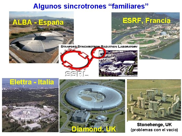 Algunos sincrotrones “familiares” ESRF, Francia ALBA - España Elettra - Italia Diamond, UK Stonehenge,