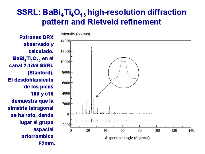 SSRL: Ba. Bi 4 Ti 4 O 15 high-resolution diffraction pattern and Rietveld refinement