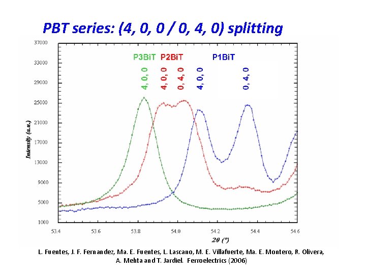 PBT series: (4, 0, 0 / 0, 4, 0) splitting L. Fuentes, J. F.