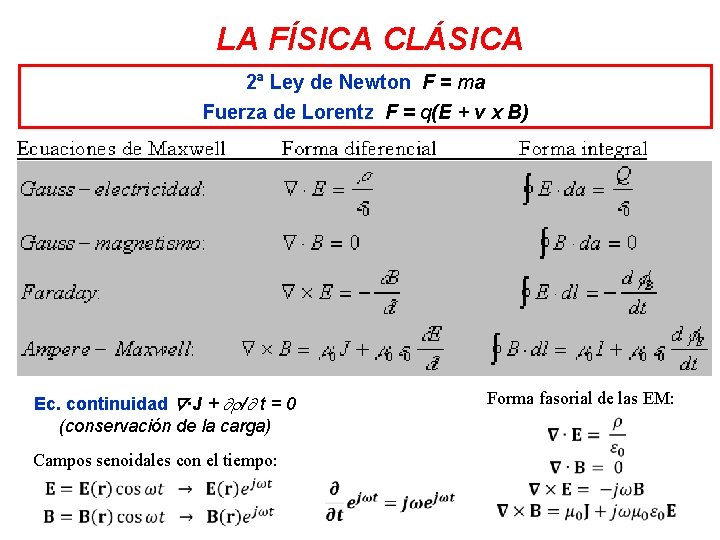 LA FÍSICA CLÁSICA 2ª Ley de Newton F = ma Fuerza de Lorentz F