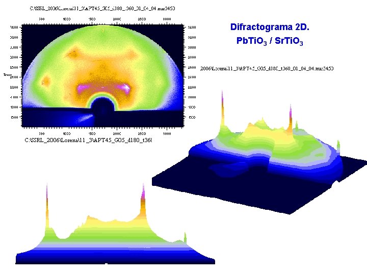 Difractograma 2 D. Pb. Ti. O 3 / Sr. Ti. O 3 