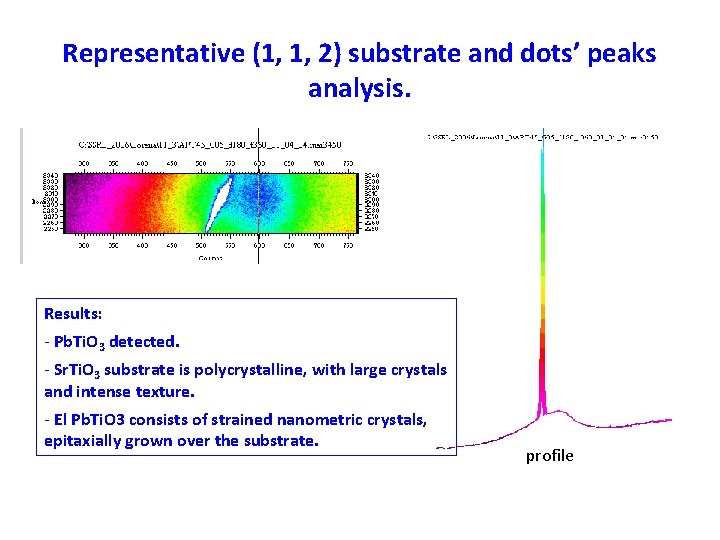 Representative (1, 1, 2) substrate and dots’ peaks analysis. Results: - Pb. Ti. O