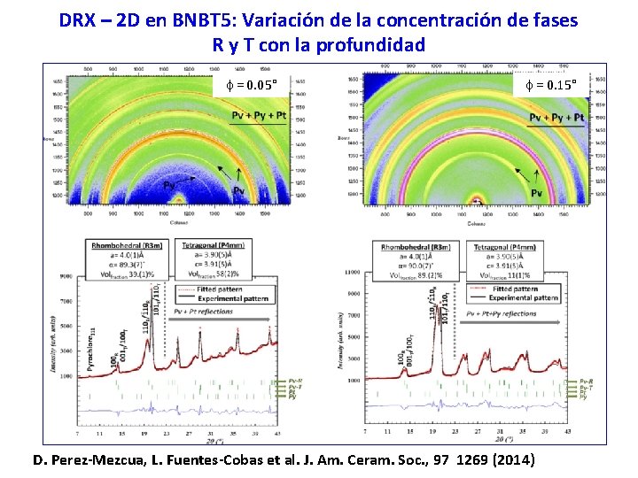 DRX – 2 D en BNBT 5: Variación de la concentración de fases R