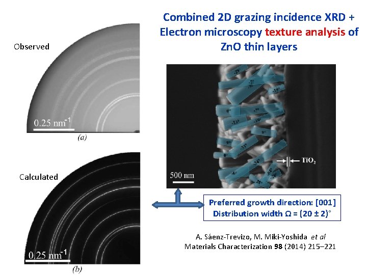 Observed Combined 2 D grazing incidence XRD + Electron microscopy texture analysis of Zn.