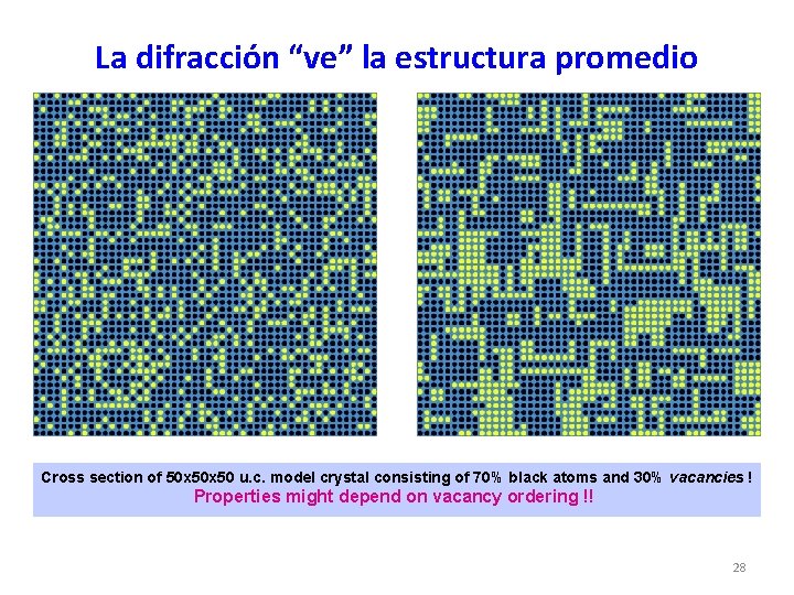 La difracción “ve” la estructura promedio Cross section of 50 x 50 u. c.