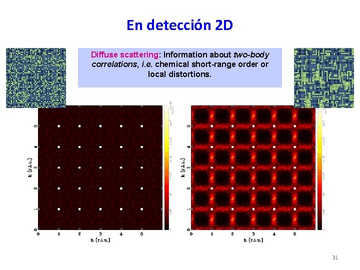 En detección 2 D Diffuse scattering: Information about two-body correlations, i. e. chemical short-range