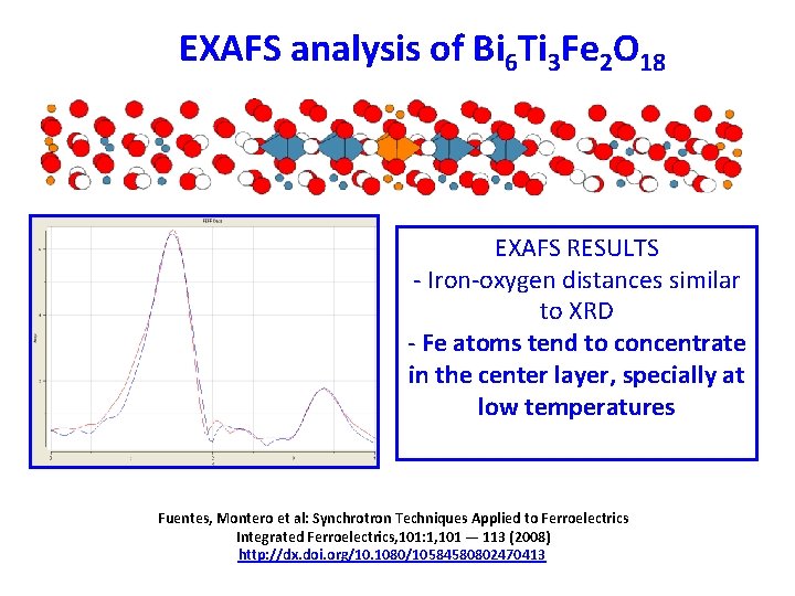 EXAFS analysis of Bi 6 Ti 3 Fe 2 O 18 EXAFS RESULTS -