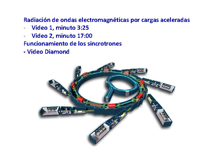 Radiación de ondas electromagnéticas por cargas aceleradas - Video 1, minuto 3: 25 -