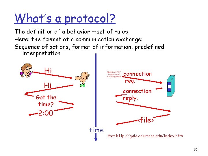 What’s a protocol? The definition of a behavior --set of rules Here: the format