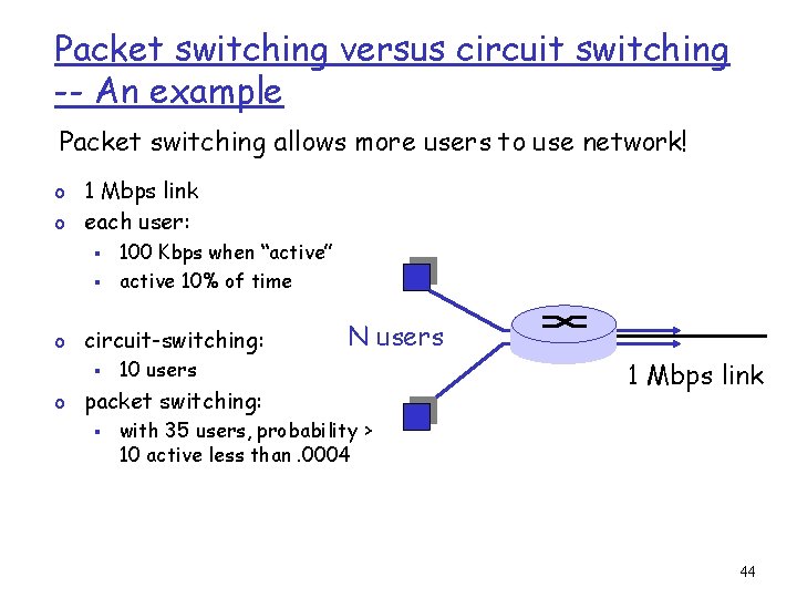 Packet switching versus circuit switching -- An example Packet switching allows more users to