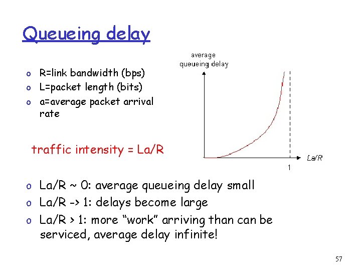 Queueing delay R=link bandwidth (bps) o L=packet length (bits) o a=average packet arrival rate