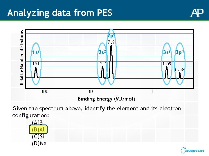 Relative Number of Electrons Analyzing data from PES 2 p 6 7. 9 1