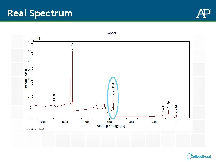 Real Spectrum 