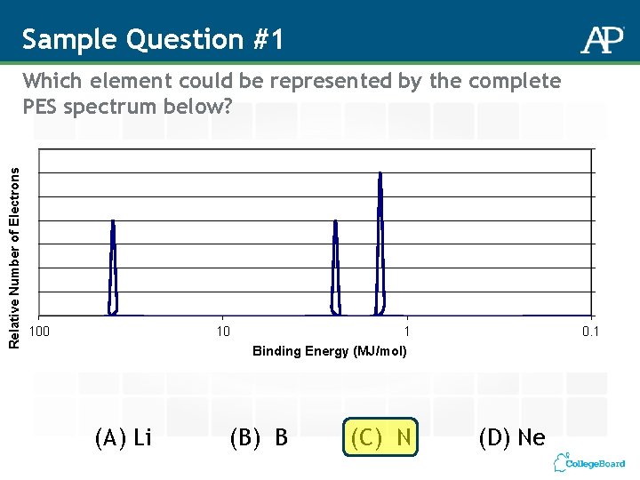 Sample Question #1 Relative Number of Electrons Which element could be represented by the