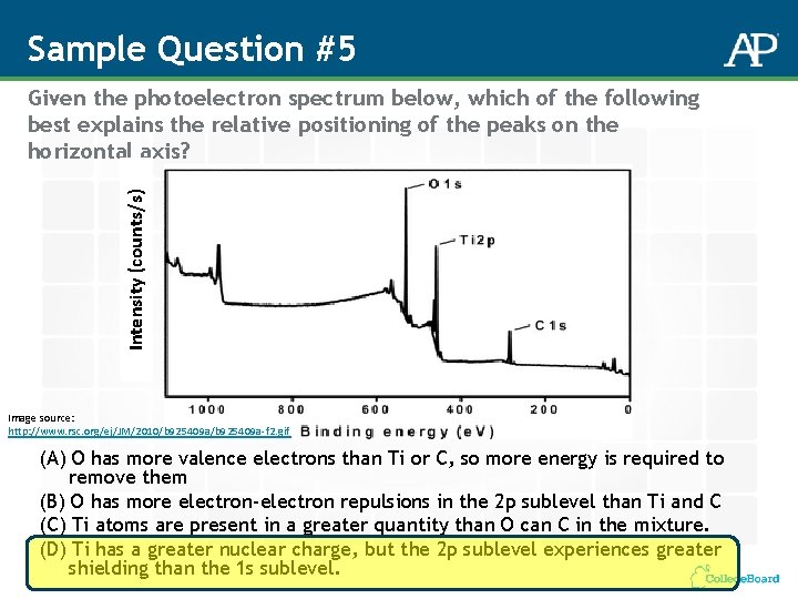 Sample Question #5 Intensity (counts/s) Given the photoelectron spectrum below, which of the following