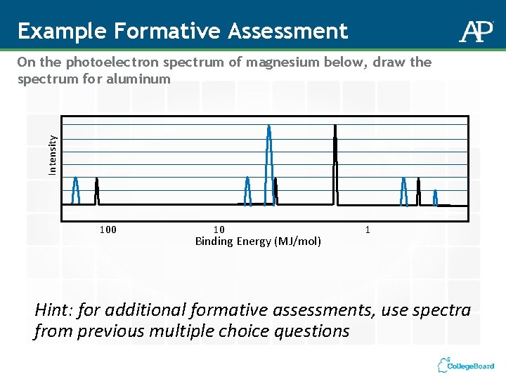 Example Formative Assessment Intensity On the photoelectron spectrum of magnesium below, draw the spectrum