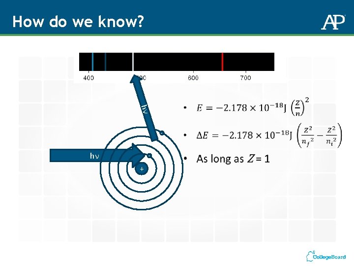 How do we know? hν - hν - + 