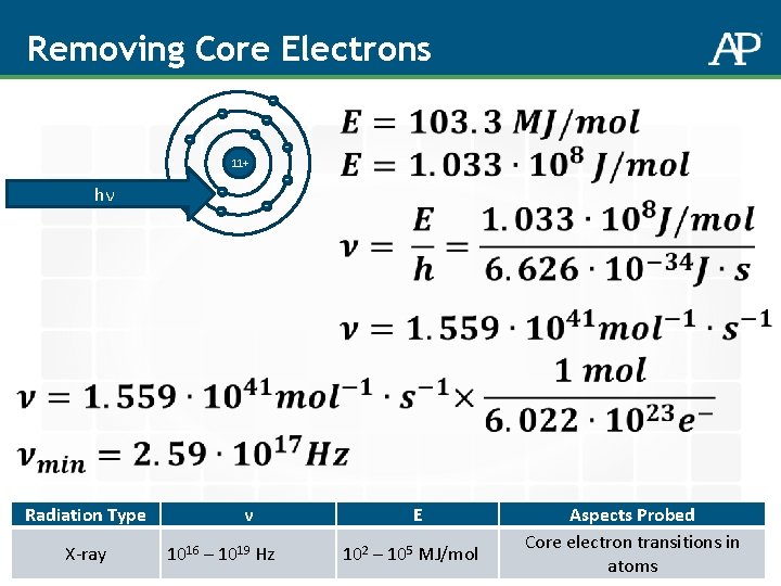 Removing Core Electrons - - 11+ hν - - Radiation Type X-ray ν 1016