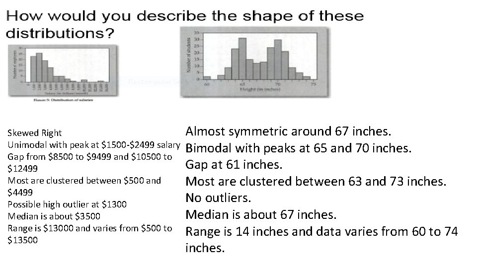 Skewed Right Unimodal with peak at $1500 -$2499 salary Gap from $8500 to $9499