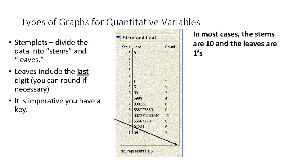 Types of Graphs for Quantitative Variables • Stemplots – divide the data into “stems”