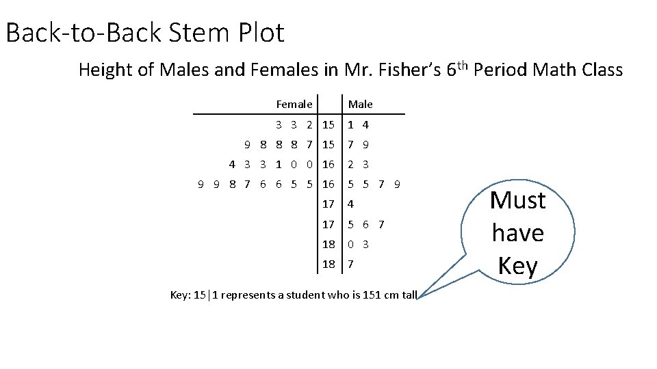 Back-to-Back Stem Plot Height of Males and Females in Mr. Fisher’s 6 th Period