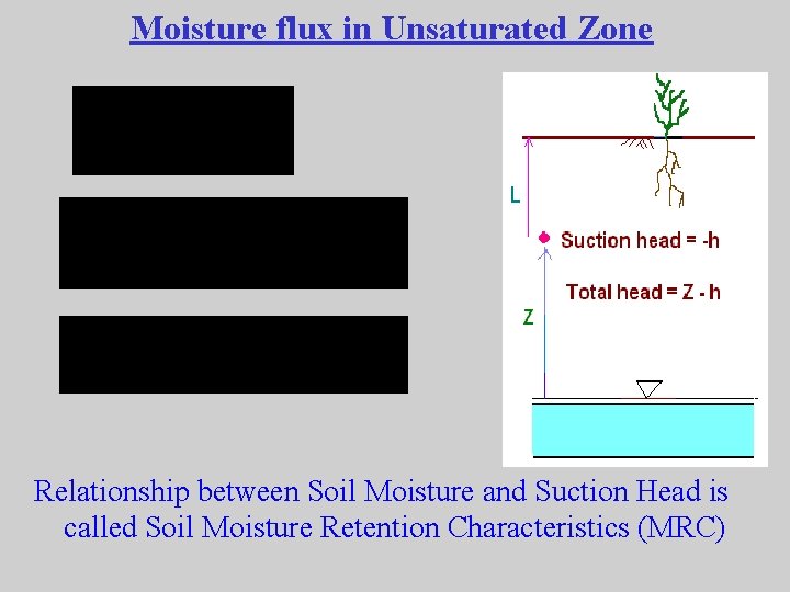 Moisture flux in Unsaturated Zone Relationship between Soil Moisture and Suction Head is called