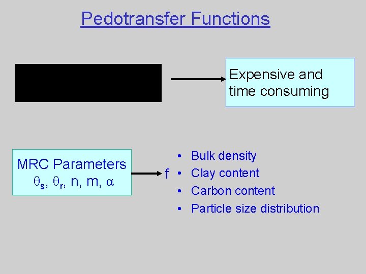 Pedotransfer Functions Expensive and time consuming MRC Parameters θs, θr, n, m, α •