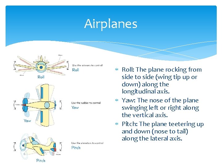 Airplanes Roll: The plane rocking from side to side (wing tip up or down)