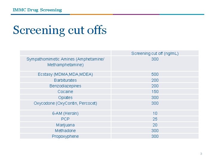 IMMC Drug Screening cut offs Sympathomimetic Amines (Amphetamine/ Methamphetamine) Screening cut off (ng/m. L)