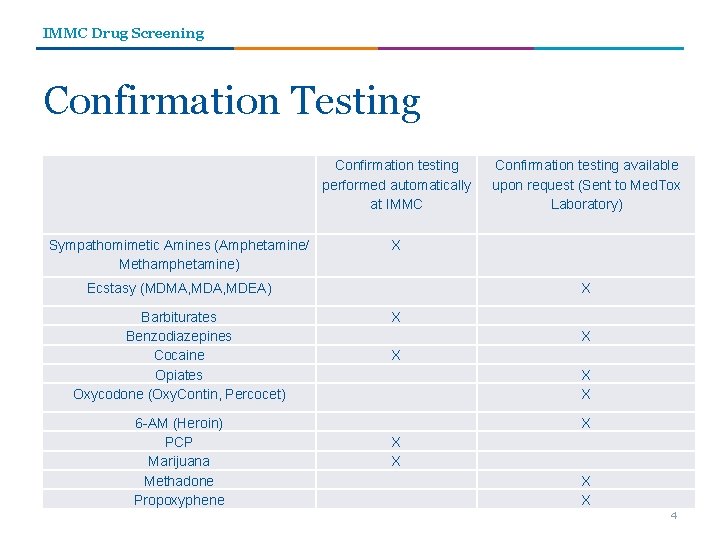 IMMC Drug Screening Confirmation Testing Confirmation testing performed automatically at IMMC Confirmation testing available