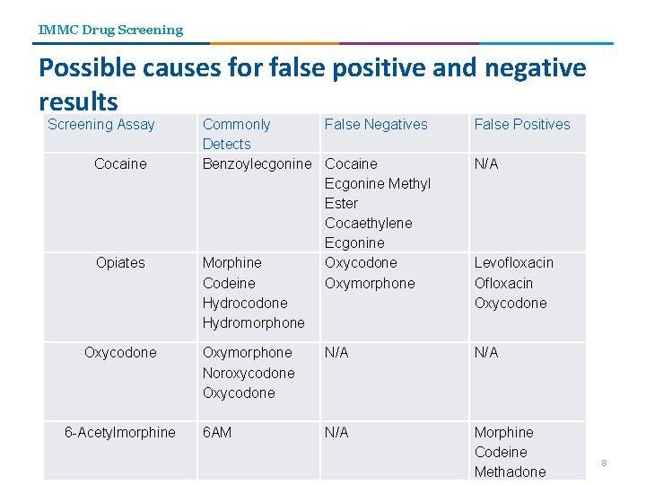 IMMC Drug Screening Possible causes for false positive and negative results Screening Assay Cocaine