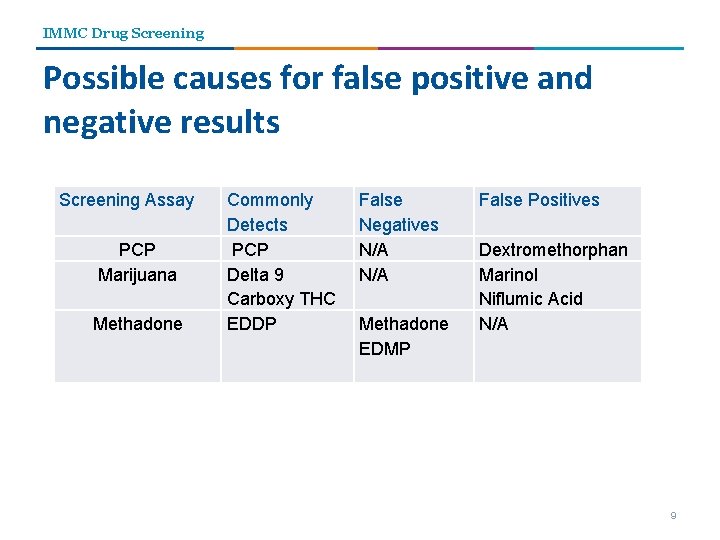 IMMC Drug Screening Possible causes for false positive and negative results Screening Assay PCP