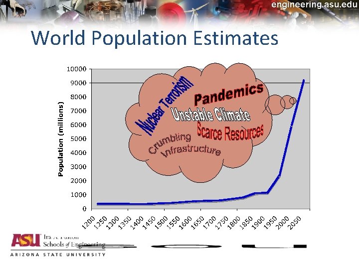 World Population Estimates 