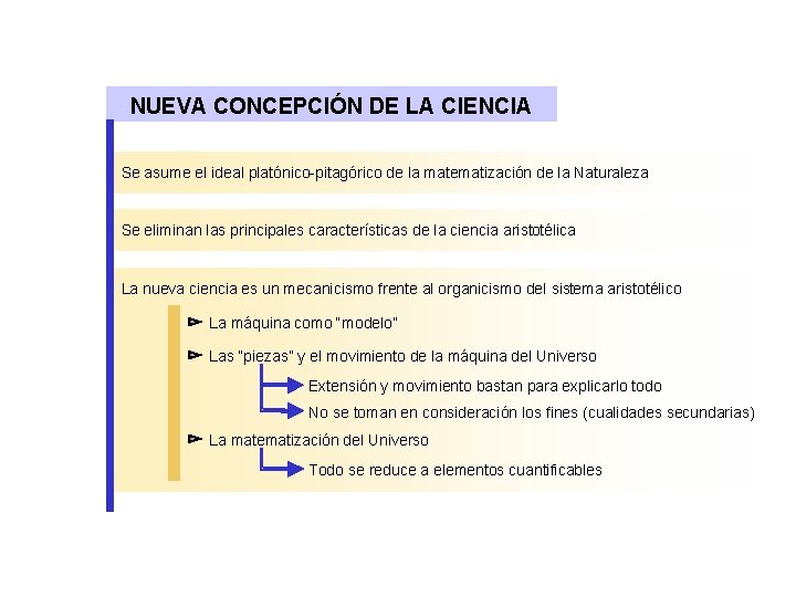 NUEVA CONCEPCIÓN DE LA CIENCIA Se asume el ideal platónico-pitagórico de la matematización de