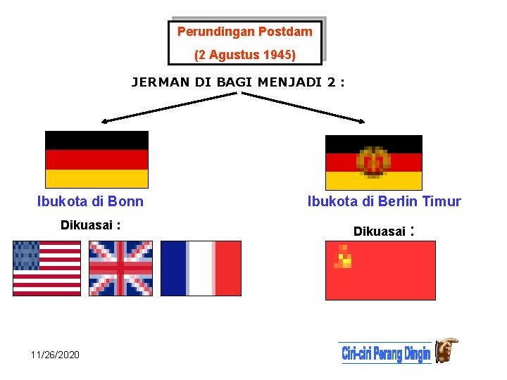 Perundingan Postdam (2 Agustus 1945) JERMAN DI BAGI MENJADI 2 : Ibukota di Bonn