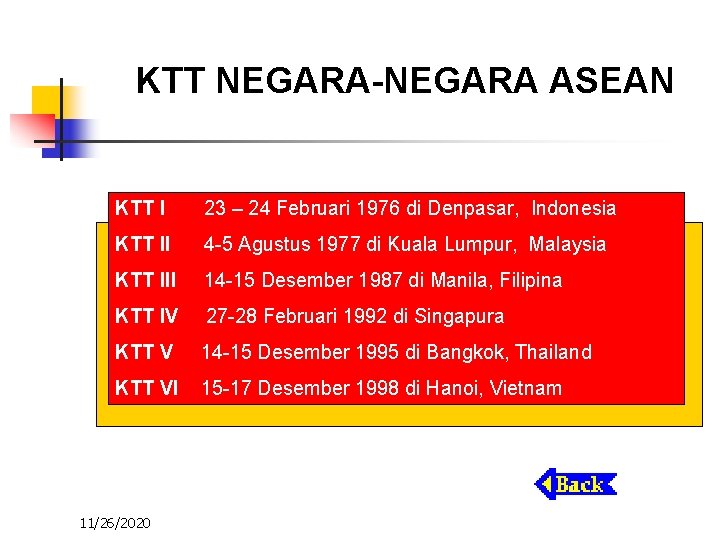 KTT NEGARA-NEGARA ASEAN KTT I 23 – 24 Februari 1976 di Denpasar, Indonesia KTT