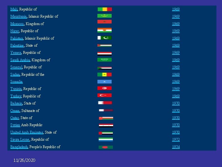  Mali, Republic of 1969 Mauritania, Islamic Republic of 1969 Morocco, Kingdom of 1969