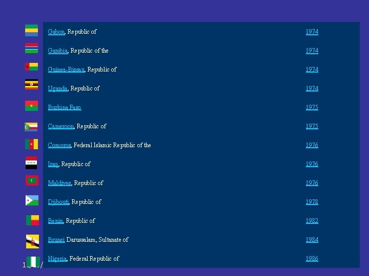  Gabon, Republic of 1974 Gambia, Republic of the 1974 Guinea-Bissau, Republic of 1974
