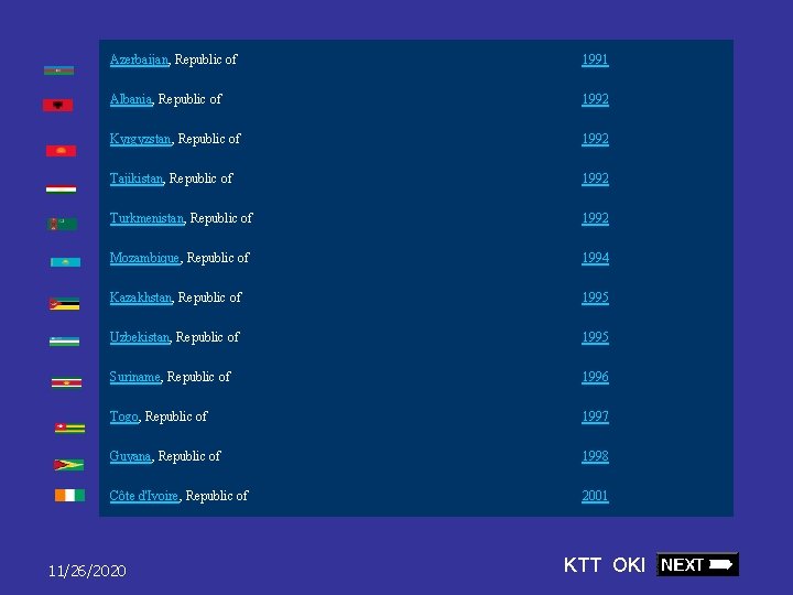  Azerbaijan, Republic of 1991 Albania, Republic of 1992 Kyrgyzstan, Republic of 1992 Tajikistan,