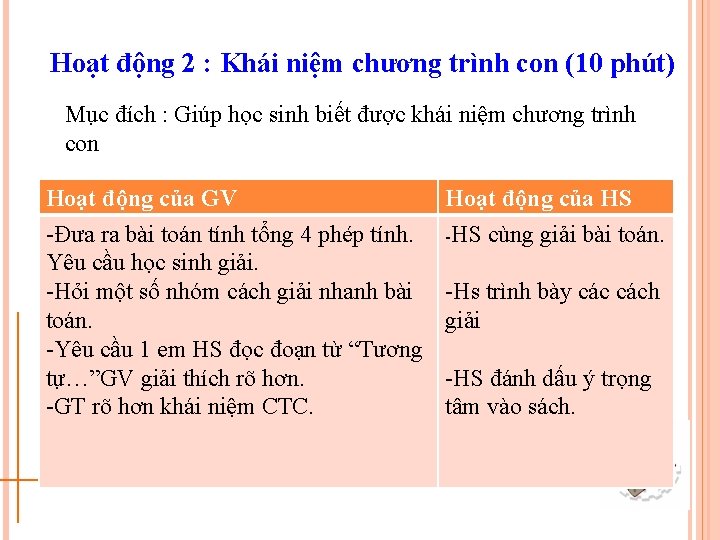 Hoạt động 2 : Khái niệm chương trình con (10 phút) Mục đích :