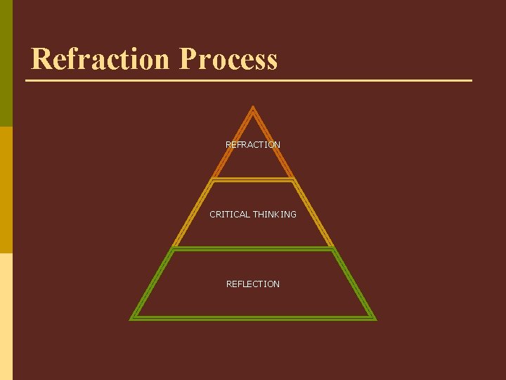 Refraction Process REFRACTION CRITICAL THINKING REFLECTION 