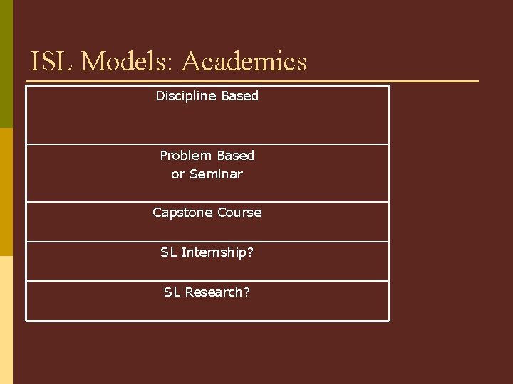 ISL Models: Academics Discipline Based Problem Based or Seminar Capstone Course SL Internship? SL