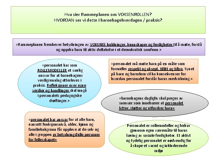 Hva sier Rammeplanen om VOKSENROLLEN? HVORDAN ser vi dette i barnehagehverdagen / praksis? «Rammeplanen Hva sier Rammeplanen om VOKSENROLLEN? HVORDAN ser vi dette i barnehagehverdagen / praksis? «Rammeplanen