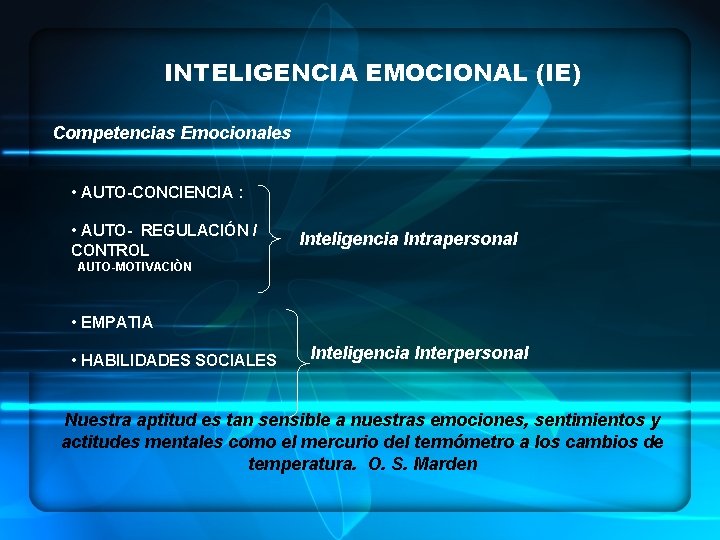 INTELIGENCIA EMOCIONAL (IE) Competencias Emocionales • AUTO-CONCIENCIA : • AUTO- REGULACIÓN / CONTROL Inteligencia