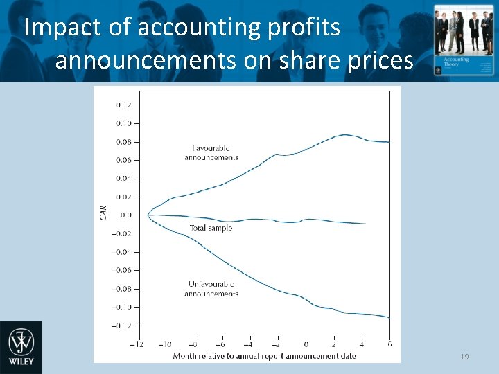 Impact of accounting profits announcements on share prices 19 