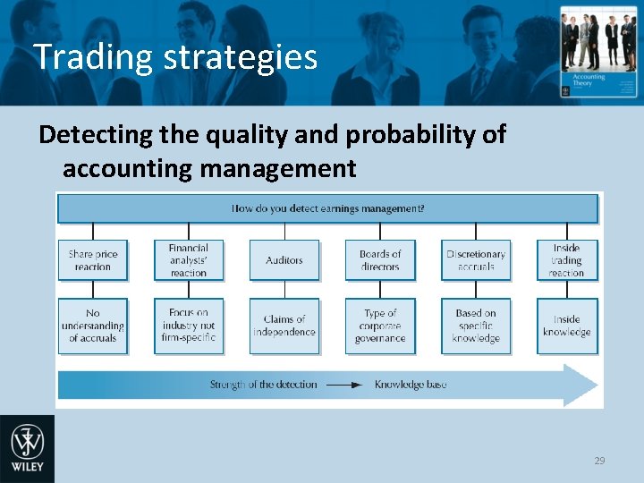 Trading strategies Detecting the quality and probability of accounting management 29 