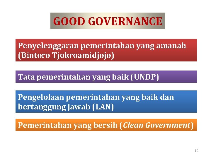 GOOD GOVERNANCE Penyelenggaran pemerintahan yang amanah (Bintoro Tjokroamidjojo) Tata pemerintahan yang baik (UNDP) Pengelolaan