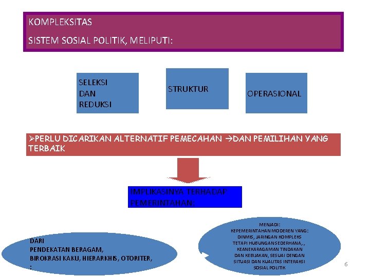 KOMPLEKSITAS SISTEM SOSIAL POLITIK, MELIPUTI: SELEKSI DAN REDUKSI STRUKTUR OPERASIONAL ØPERLU DICARIKAN ALTERNATIF PEMECAHAN